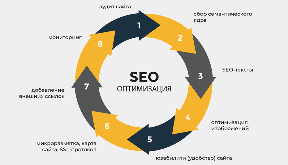 Эффективные стратегии линкбилдинга Как получить качественные SEO-ссылки для вашего сайта