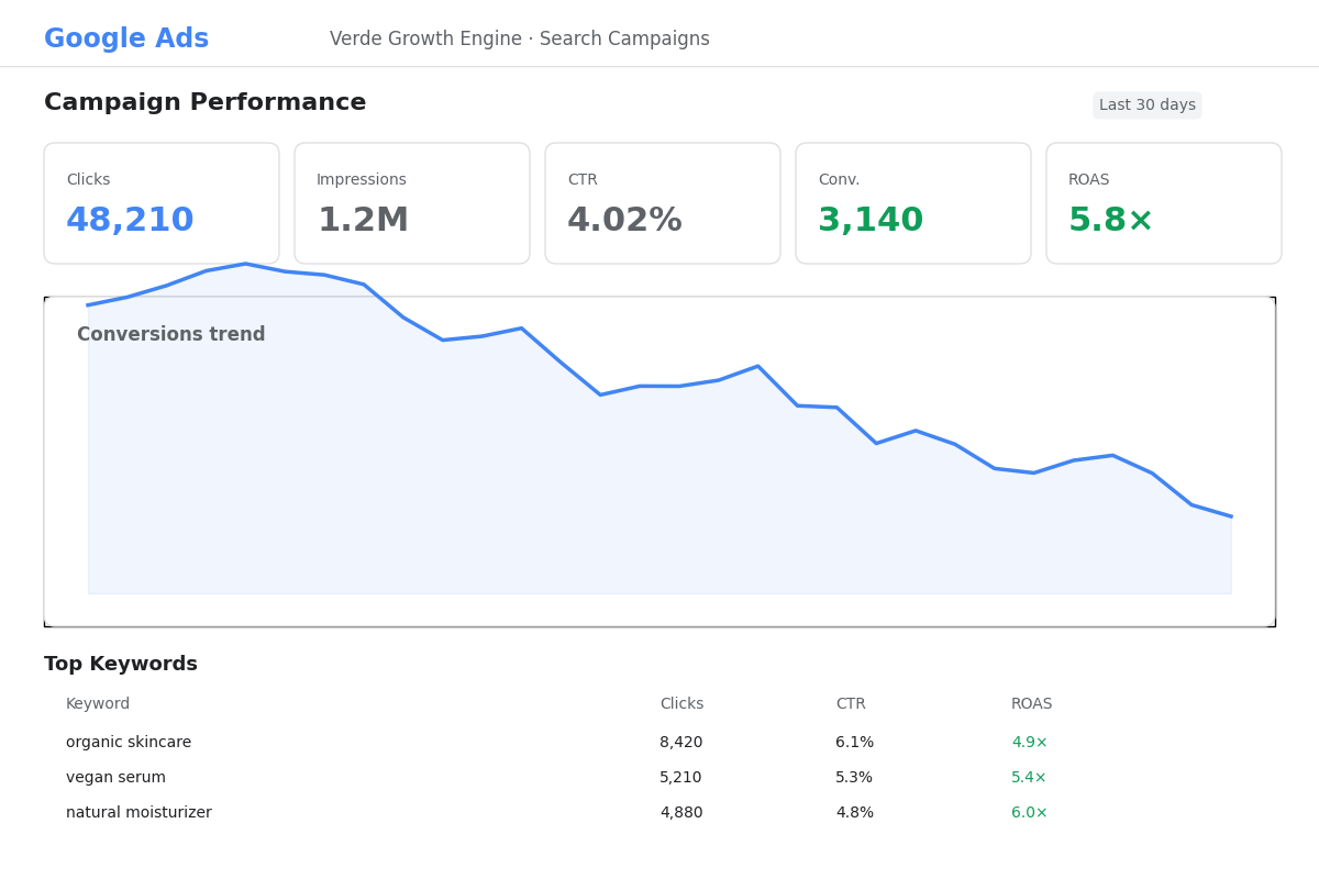 Verde Growth Engine